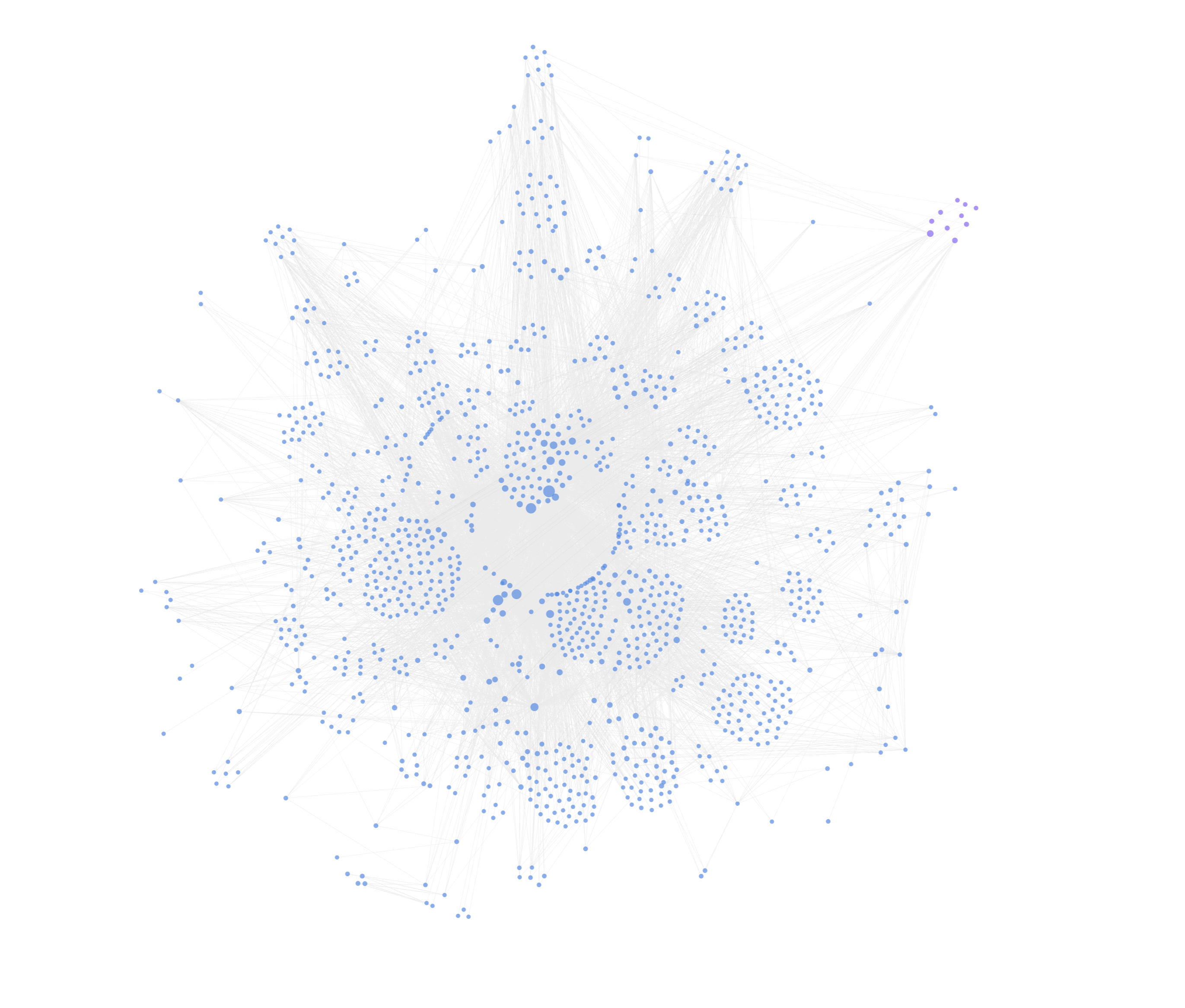 Dependency graph of the ta4j codebase in Konstruct